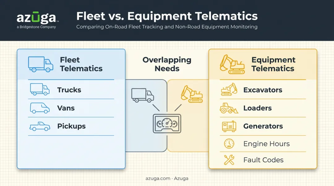 Fleet telematics versus equipment telematics comparison for construction contractors