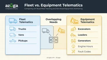 Fleet telematics versus equipment telematics comparison for construction contractors