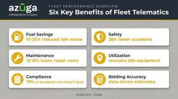 Six key benefits of construction fleet telematics with supporting statistics
