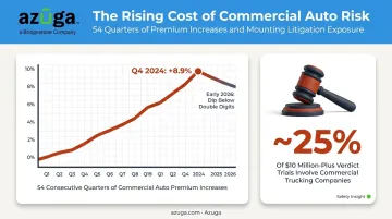 Commercial auto insurance premium increases and nuclear verdict litigation trend 2024-2026