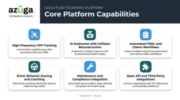 Six must-have features in 2026 fleet accident management software