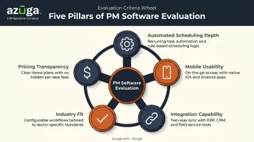 Five evaluation criteria for choosing preventive maintenance software
