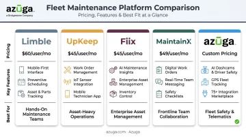 Comparison chart of top five preventive maintenance software platforms for 2026