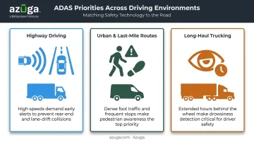 ADAS dashcam feature reliance across highway urban and long-haul driving