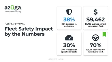 Fleet management ROI statistics on accidents savings and driver fault reduction