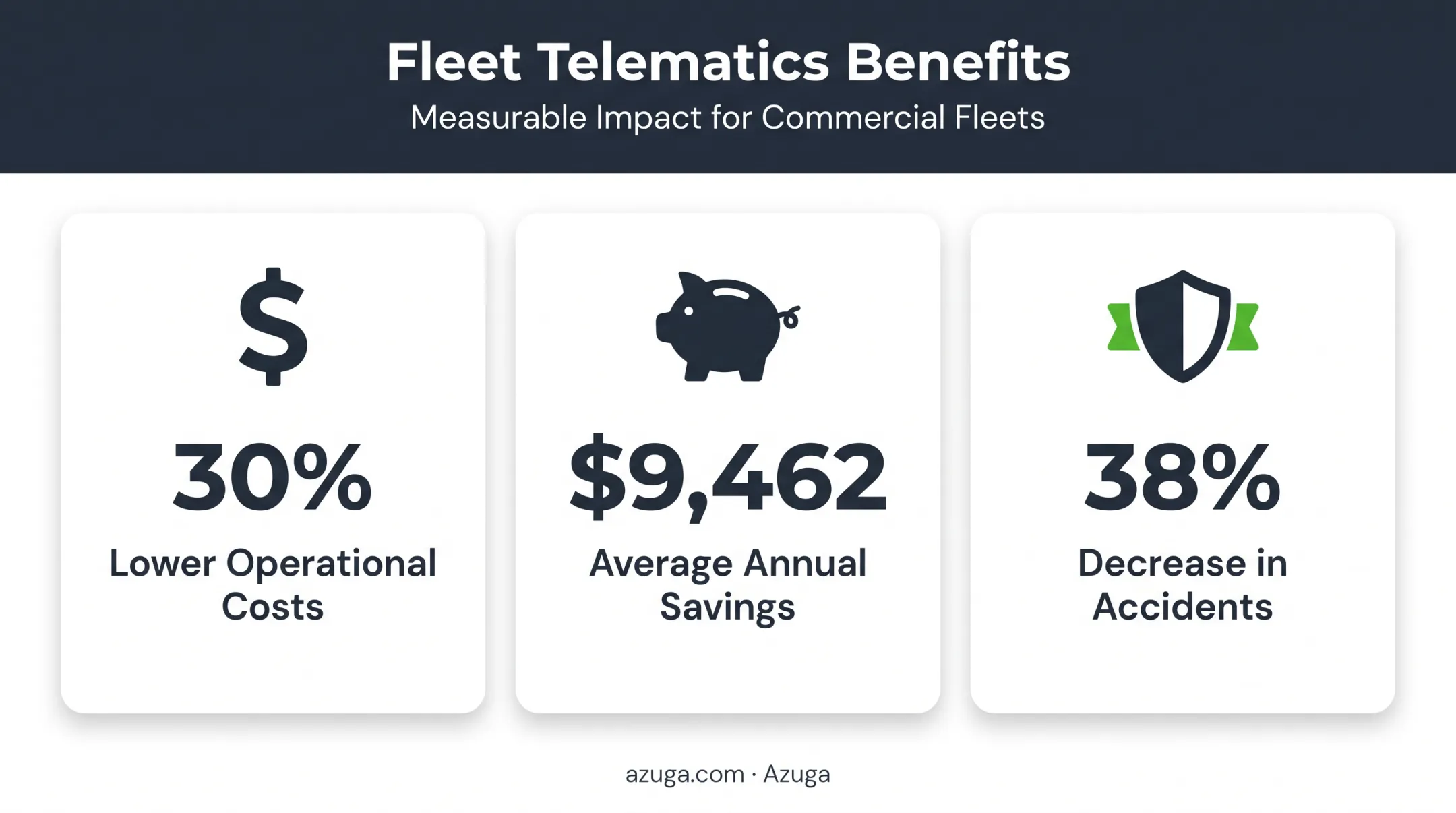 Predictive maintenance ROI statistics for fleet operational savings