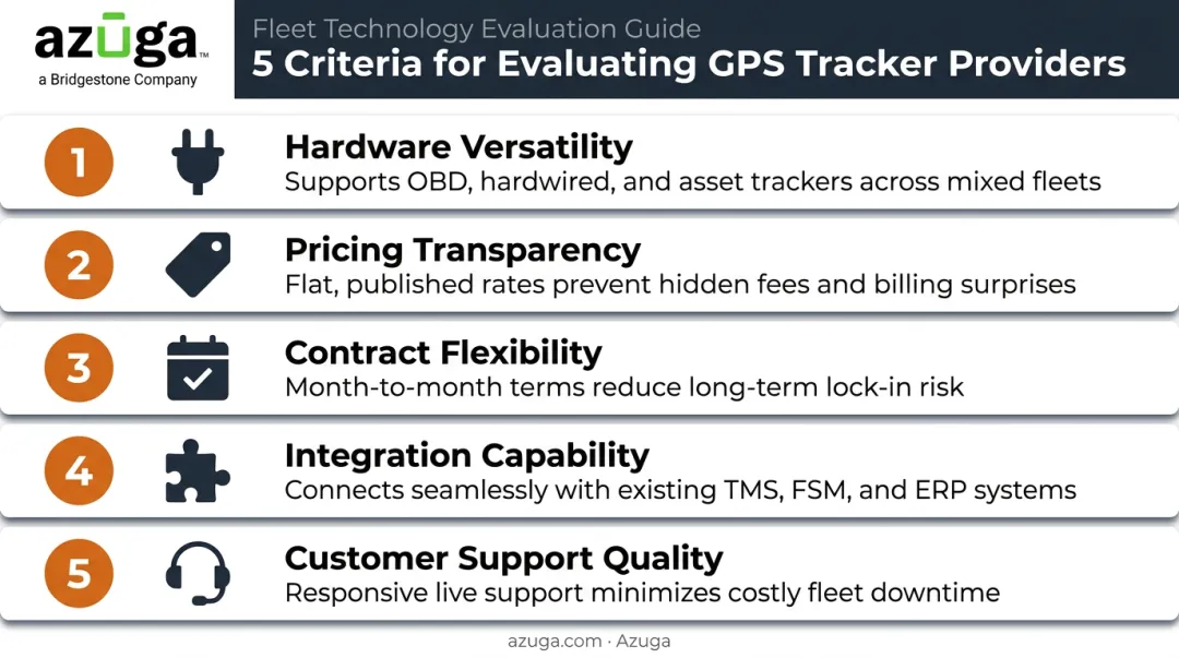 Five key evaluation criteria for choosing equipment GPS tracker providers