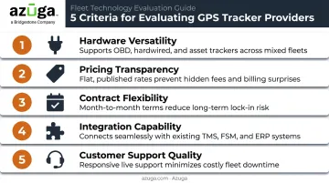 Five key evaluation criteria for choosing equipment GPS tracker providers
