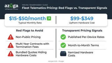 GPS tracker pricing red flags checklist versus transparent pricing signals