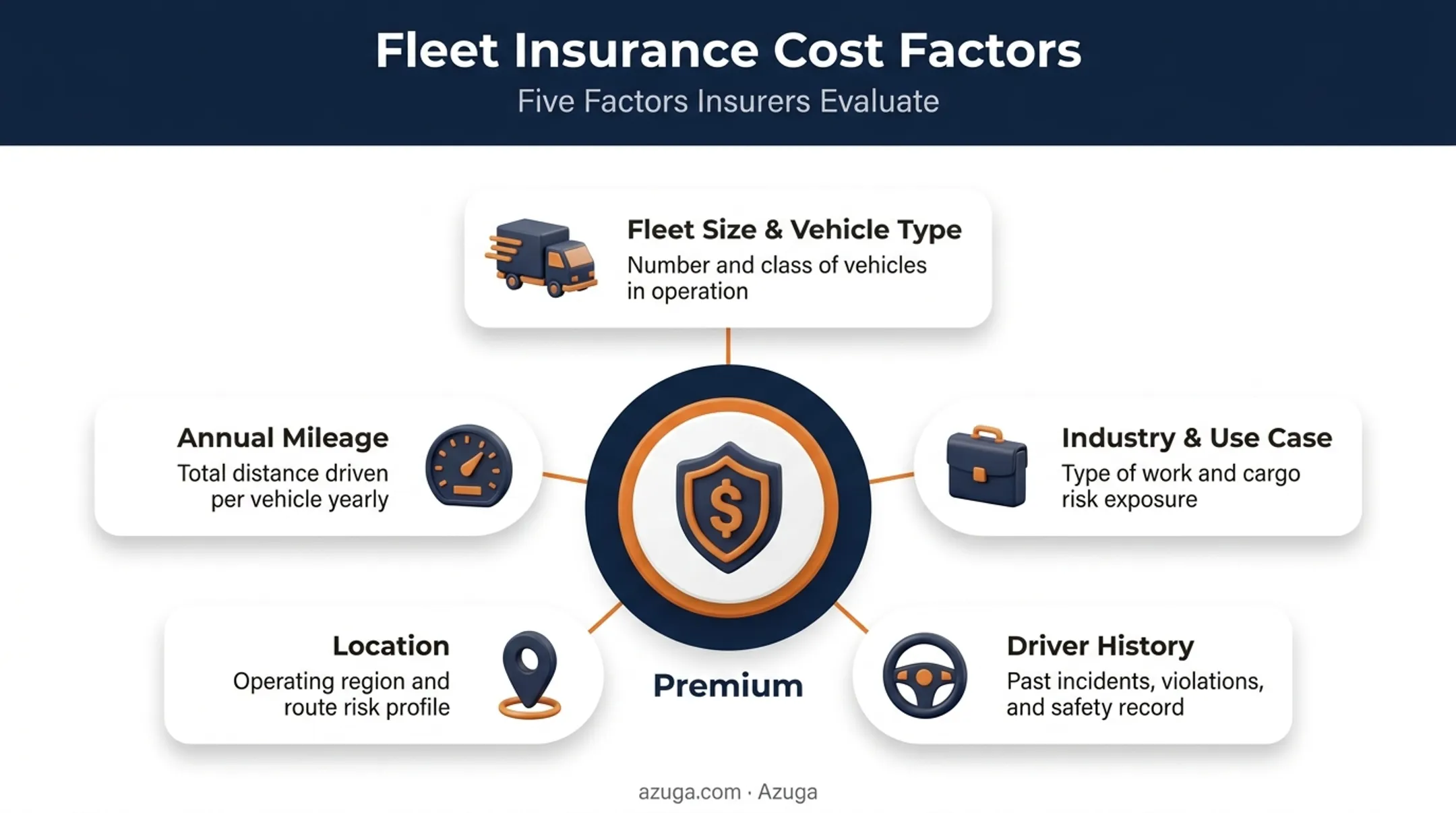 Key factors influencing commercial fleet insurance premium features breakdown
