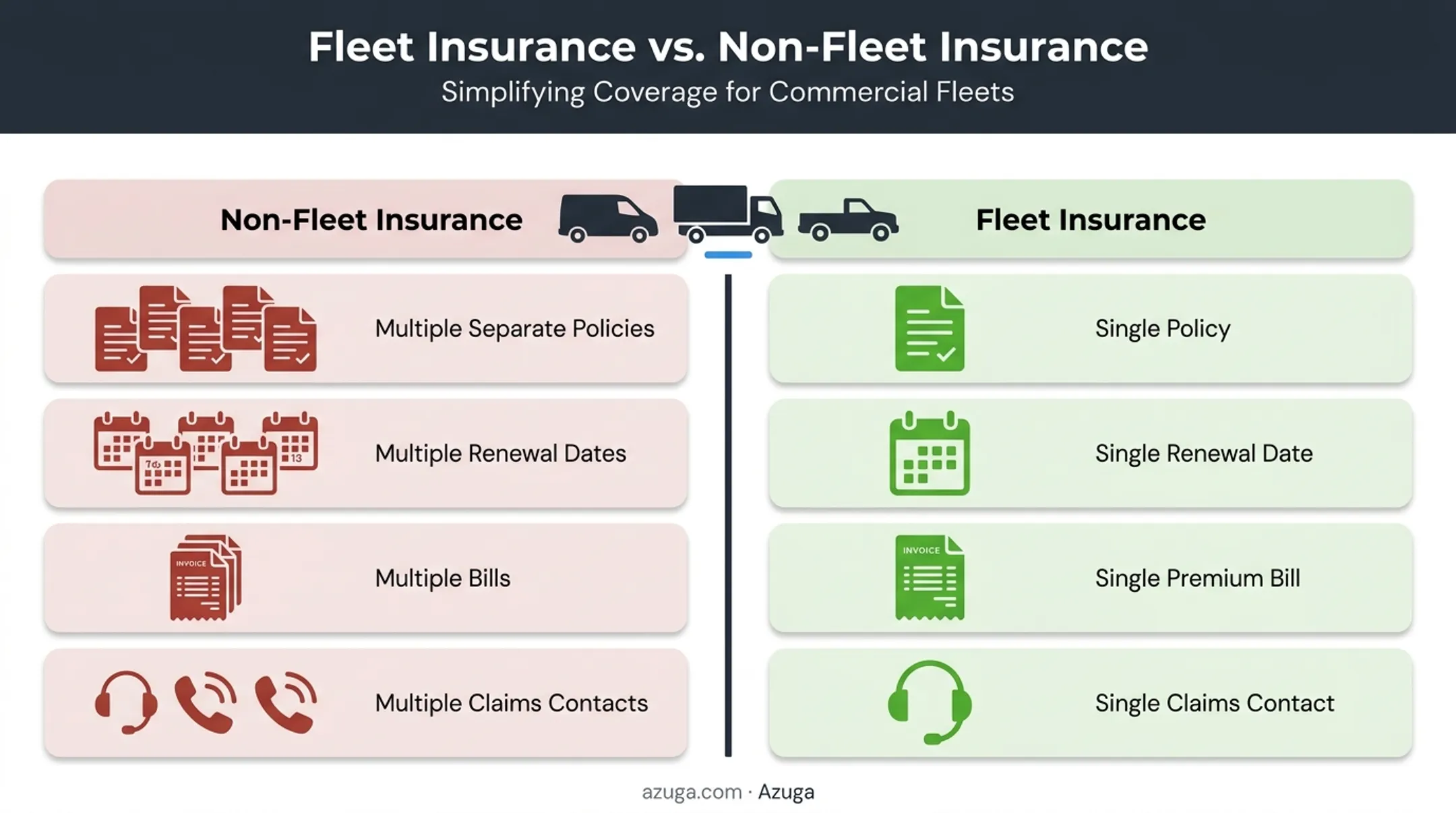 Fleet insurance versus non-fleet insurance structure comparison chart