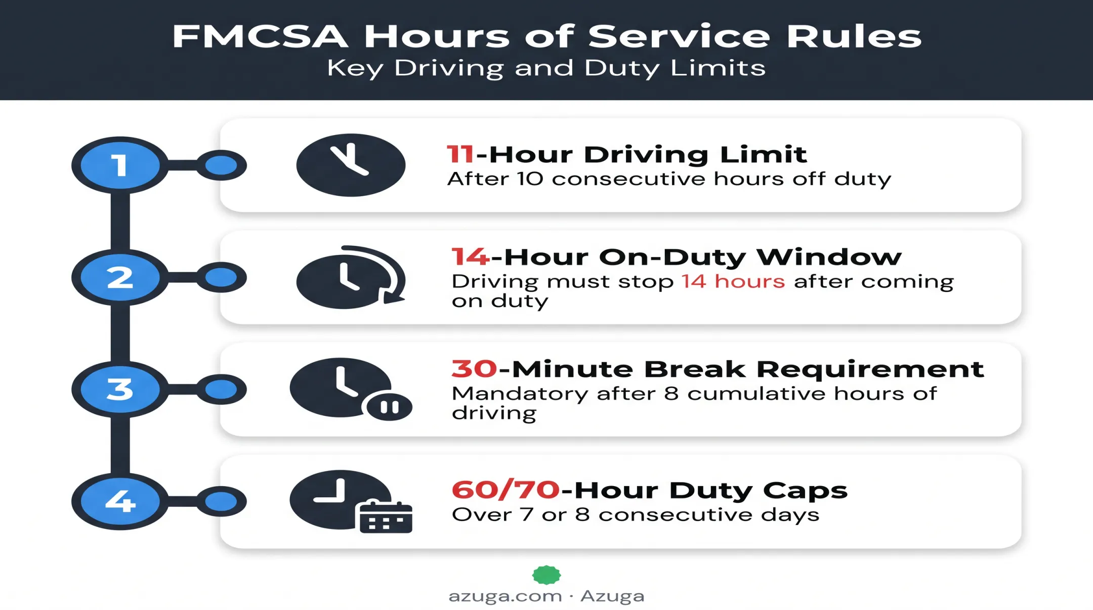 FMCSA hours of service rules and driving limits breakdown chart