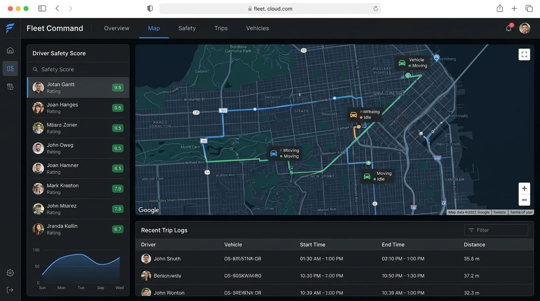 Fleet management dashboard showing GPS tracking and driver safety scores