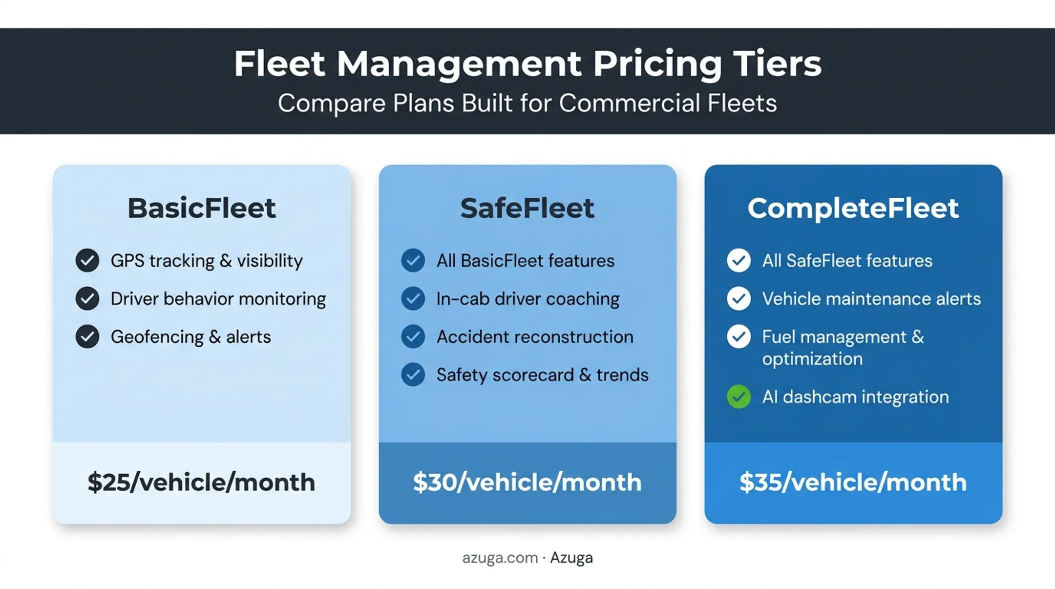 Three-tier fleet management features plan comparison chart per vehicle