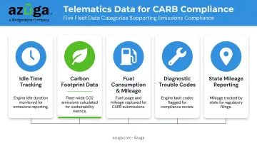 Five telematics data points supporting CARB compliance documentation and reporting