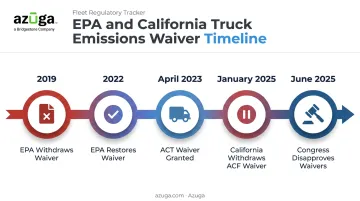 Timeline of California CARB waiver policy changes from 2019 to 2025