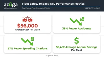 Fleet safety ROI statistics showing accident reduction and cost savings data