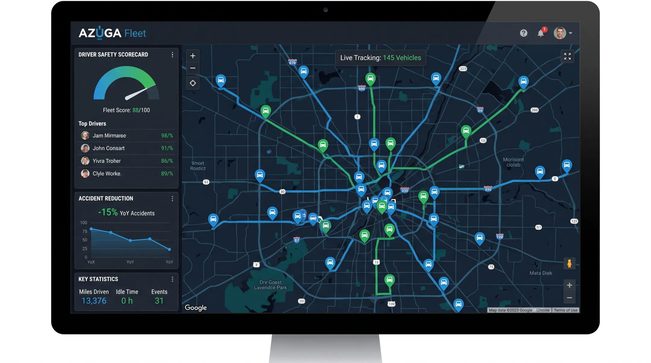 Azuga fleet tracking dashboard showing GPS vehicle locations and safety scores
