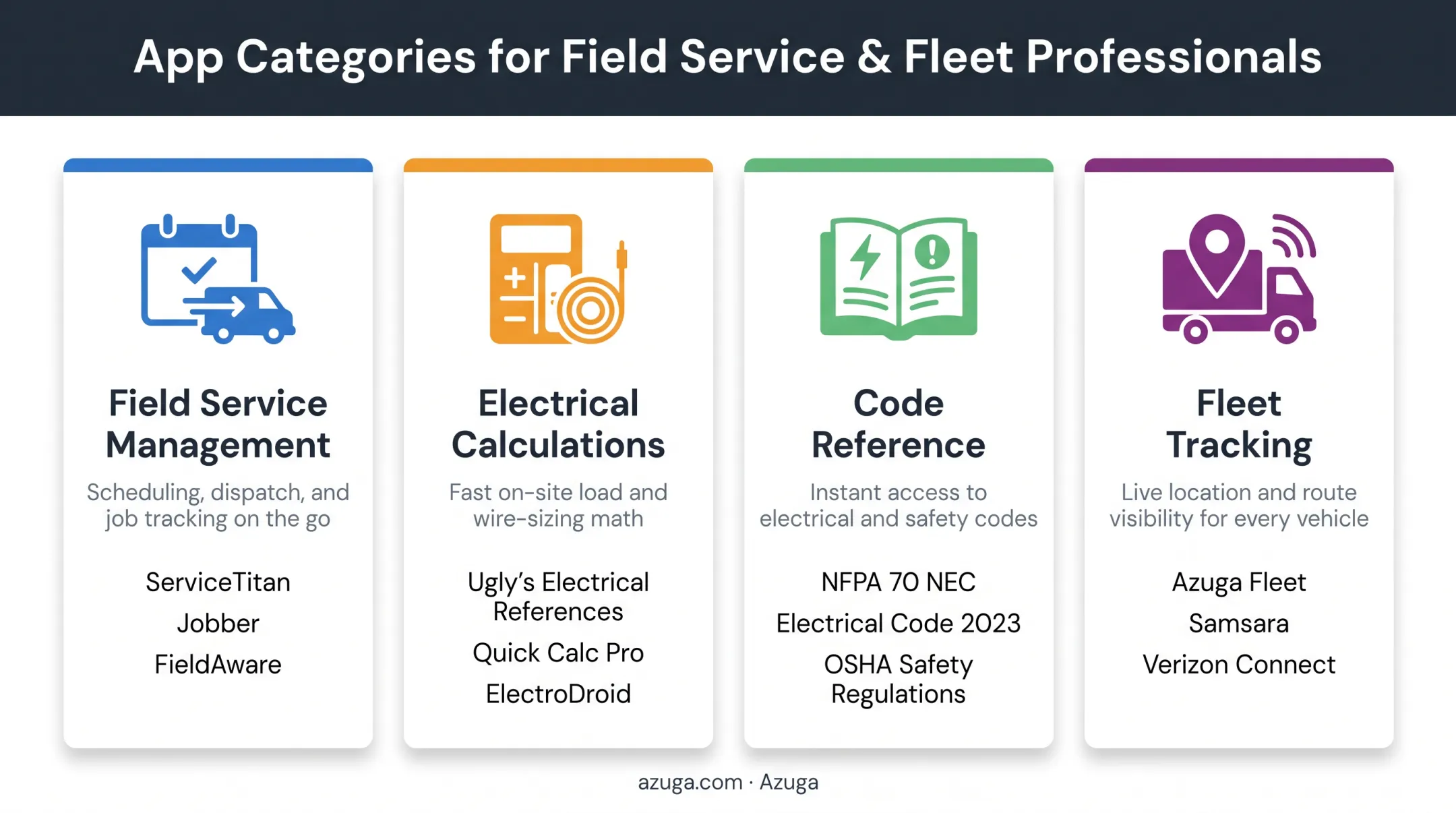 Four categories of electrical contractor apps comparison overview chart
