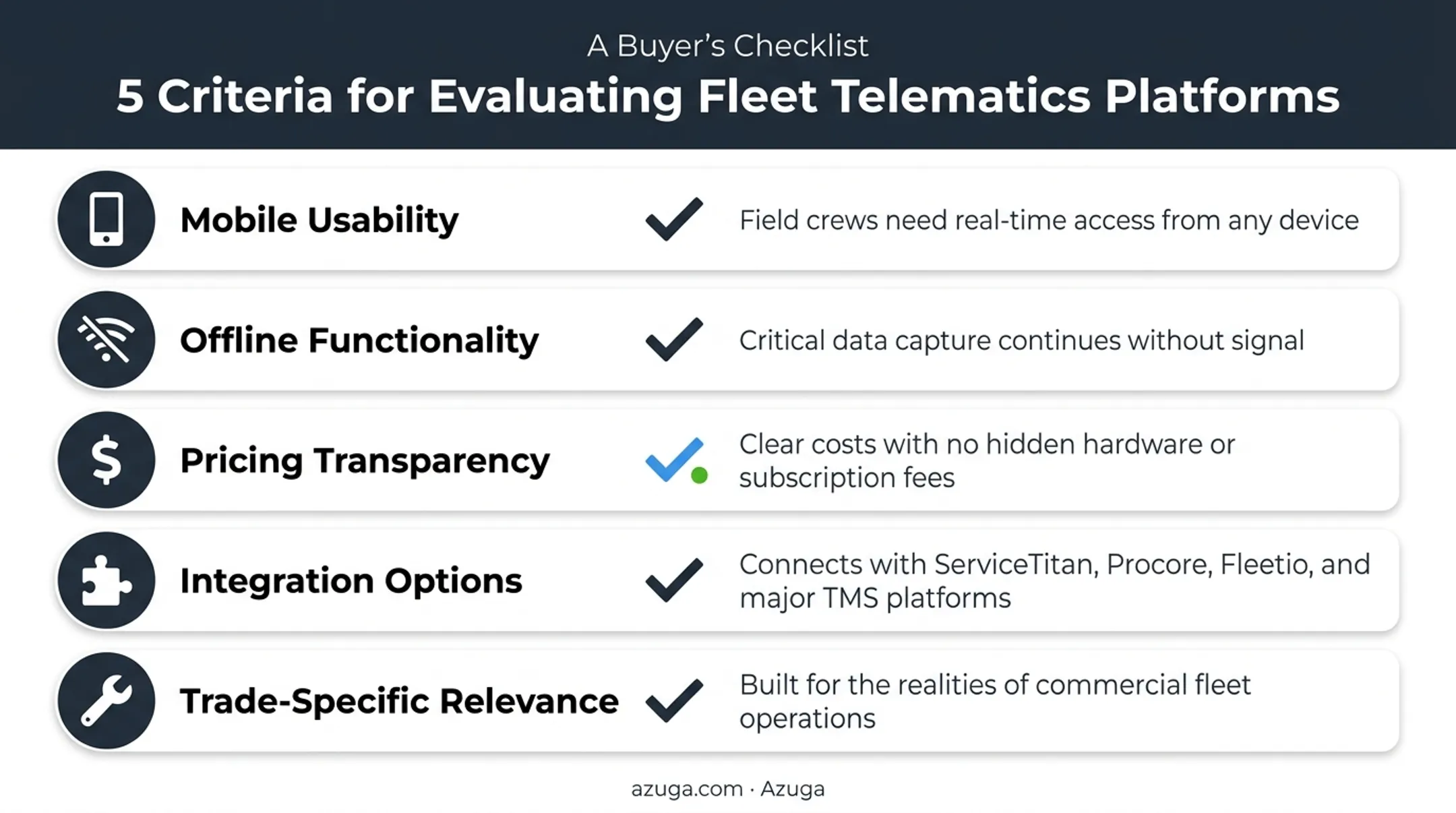 Five criteria used to evaluate best electrical contractor apps