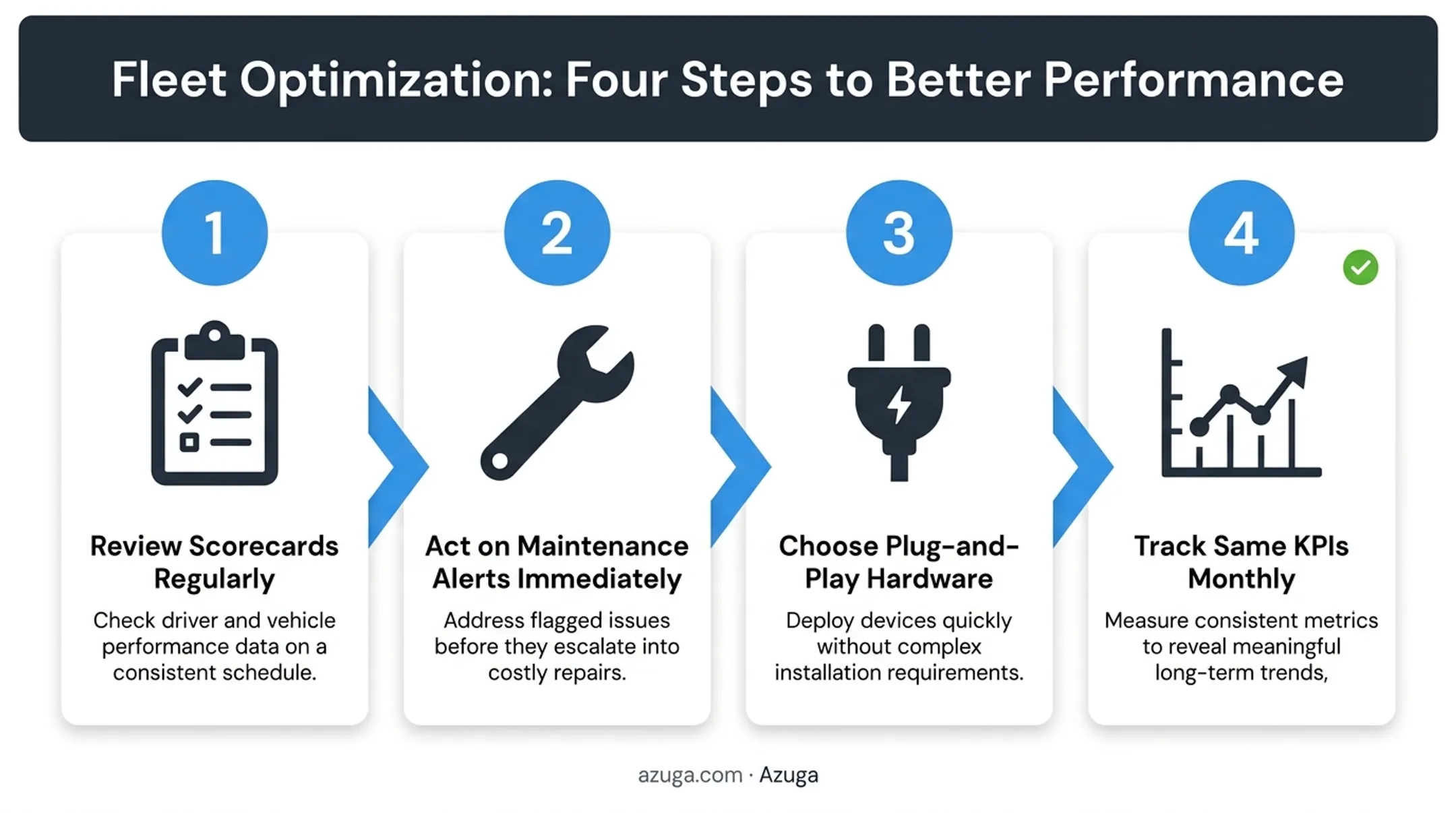 Four-step process to maximize fleet management system ROI