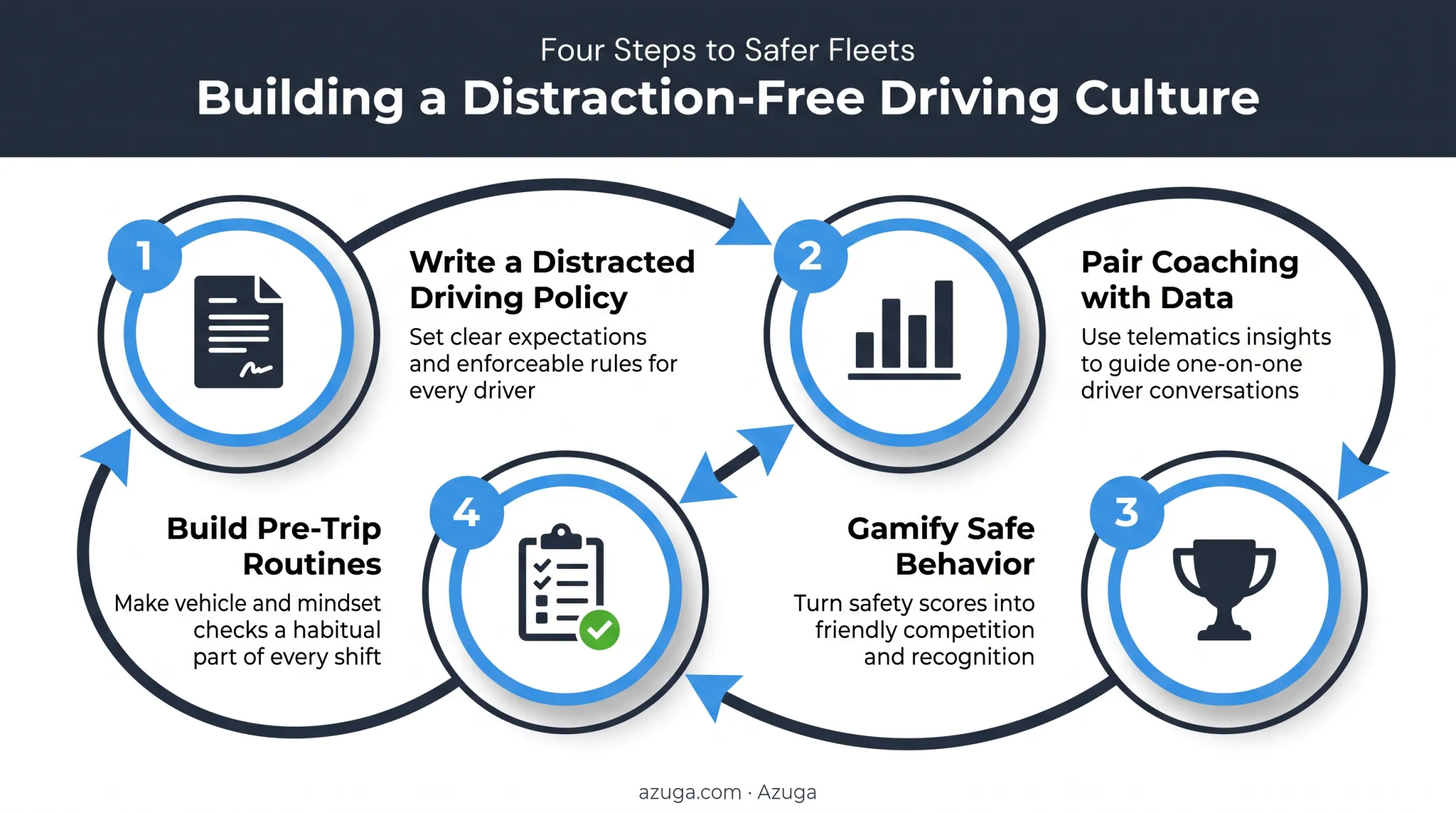 Four-step distracted driving culture policy framework for fleets