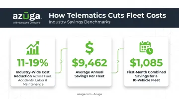 Telematics adoption cost savings comparison across fuel accidents and maintenance