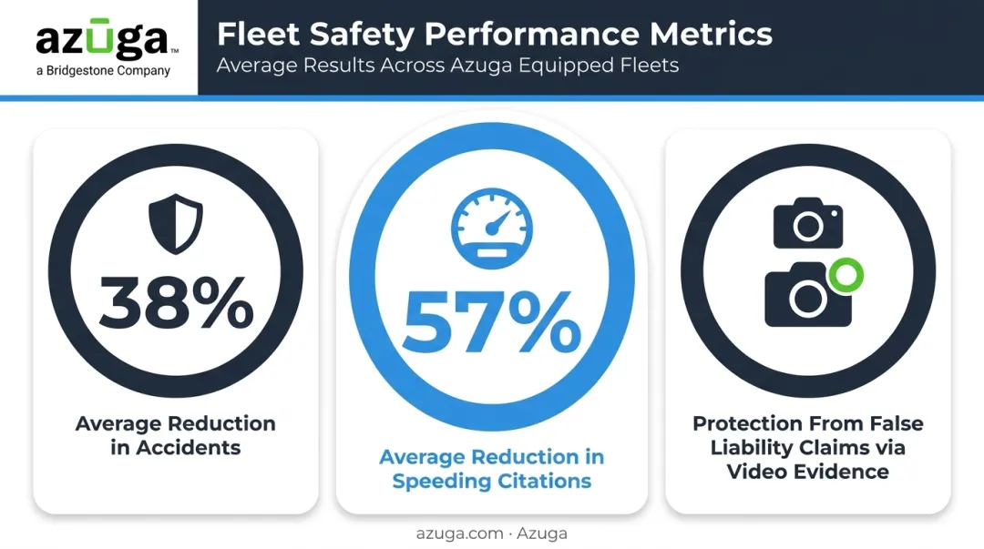 Fleet safety improvement statistics from driver behavior monitoring technology