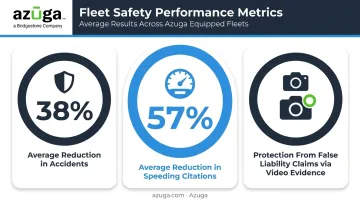 Fleet safety improvement statistics from driver behavior monitoring technology