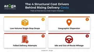 Four structural cost factors driving up last mile delivery expenses