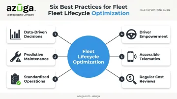 Six best practices for optimizing fleet lifecycle management strategy