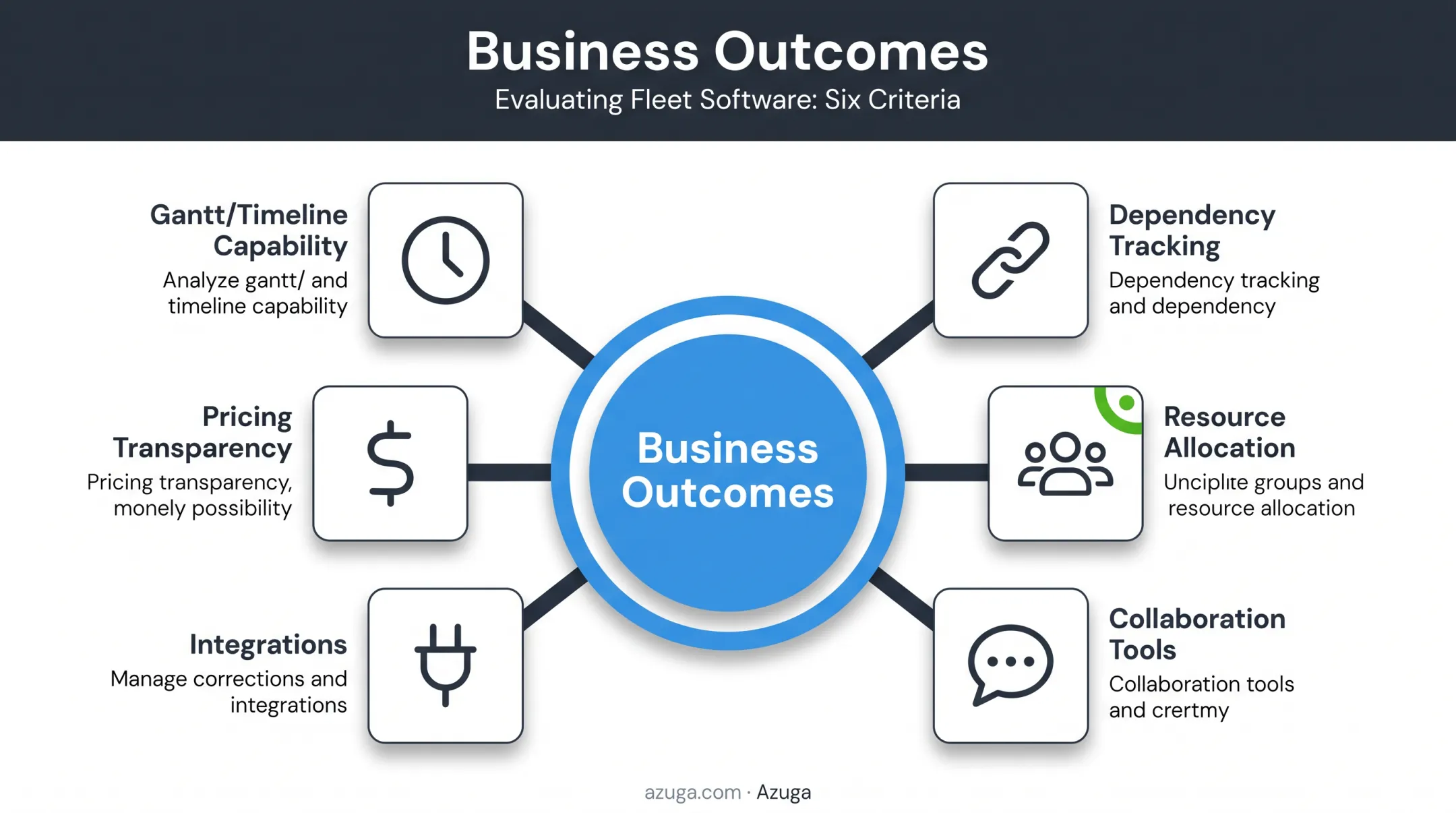 Six criteria for evaluating project scheduling software business impact