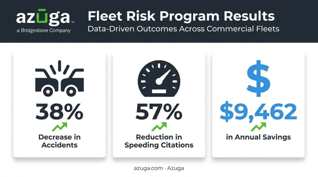 Fleet safety program results showing accident and citation reduction statistics