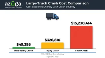 Comparison of fatal injury and non-injury large-truck crash costs