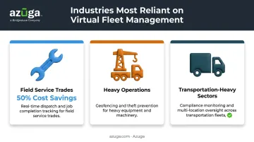Three industries relying most on virtual fleet management technology comparison