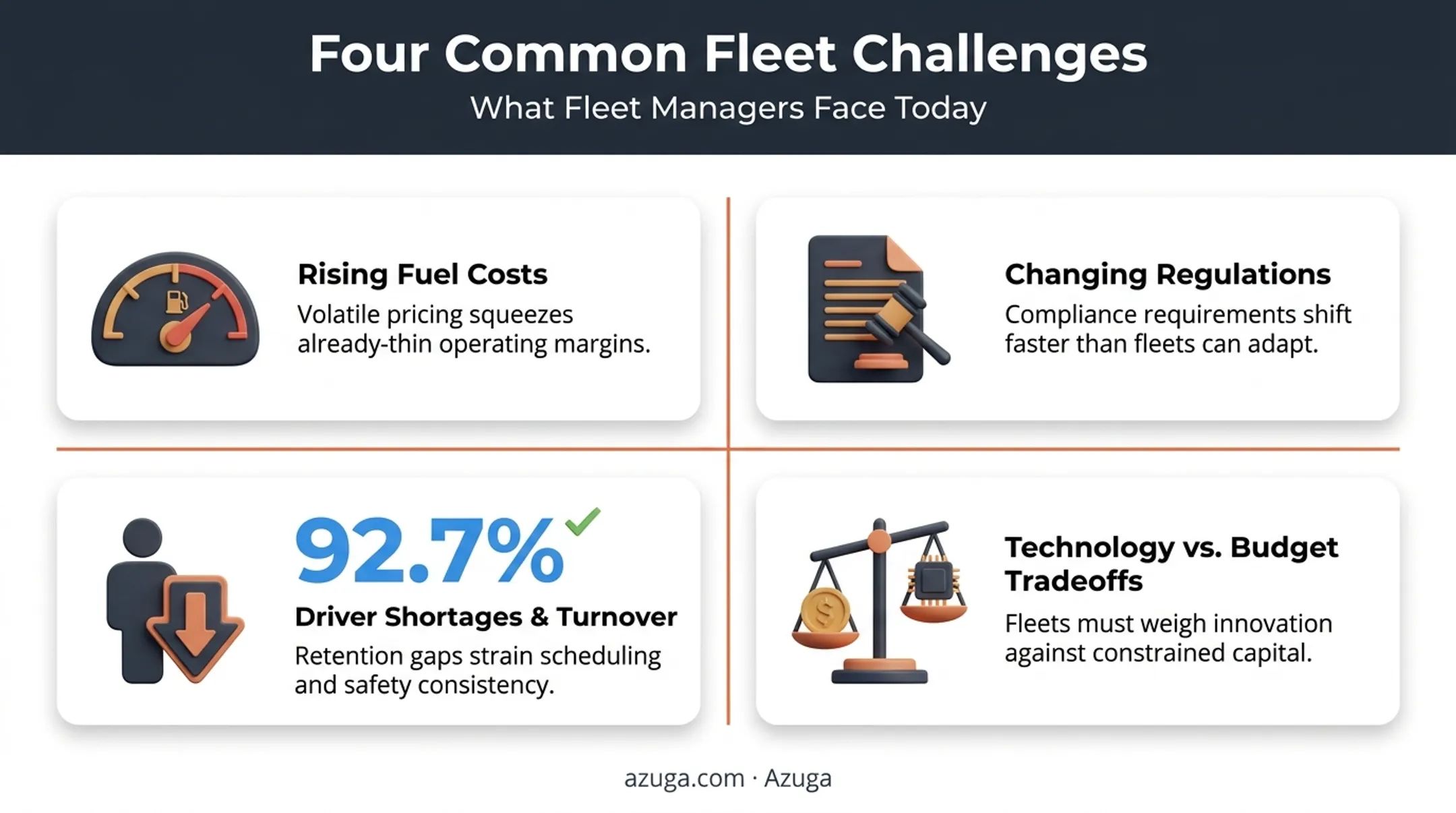 Four common fleet operations challenges facing modern commercial fleets