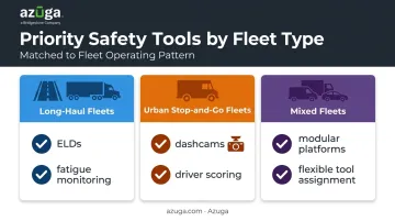 Matching fleet safety technology to long-haul urban and mixed fleet risk profiles