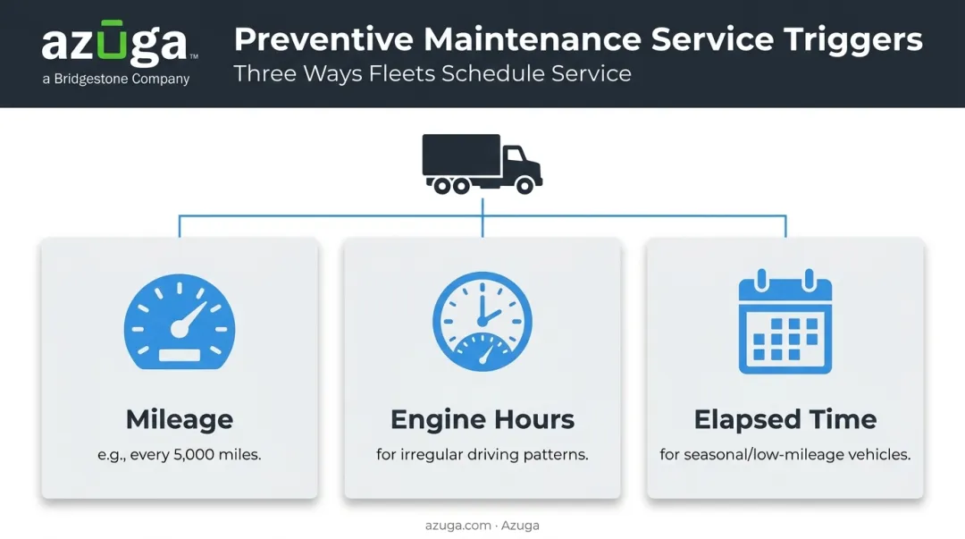 Three fleet maintenance service triggers mileage engine hours elapsed time