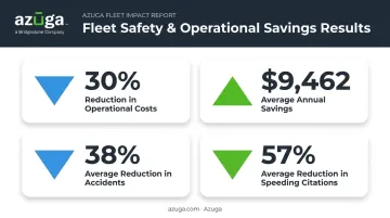Fleet maintenance software ROI statistics cost and accident reduction infographic