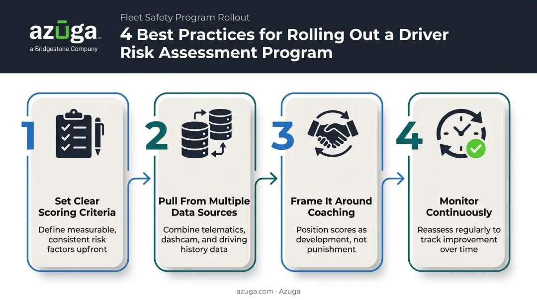 Four best practices for implementing a driver risk assessment program