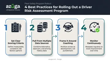 Four best practices for implementing a driver risk assessment program