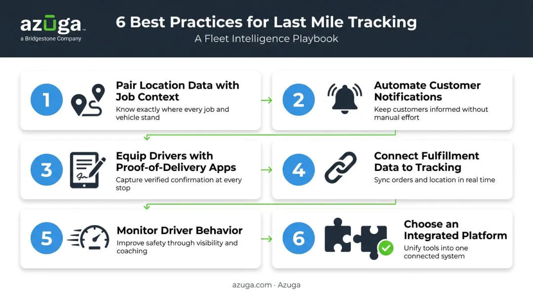 6-step last mile tracking best practices implementation checklist
