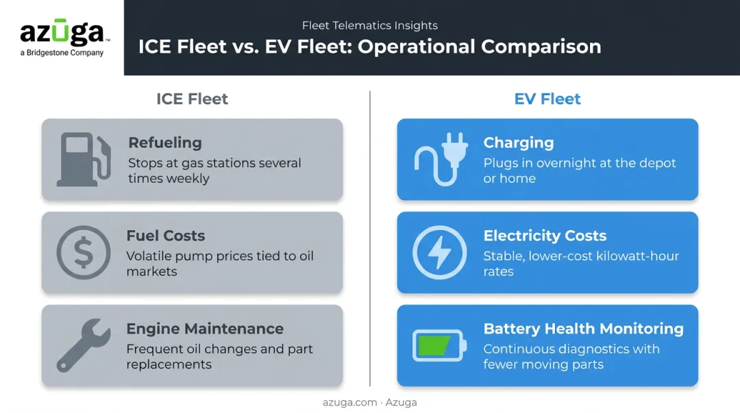 EV versus ICE fleet management key differences comparison chart