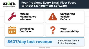 Common fleet management failure points and downtime cost impact chart