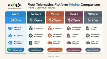 Comparison of top 5 fleet management platforms pricing and key features