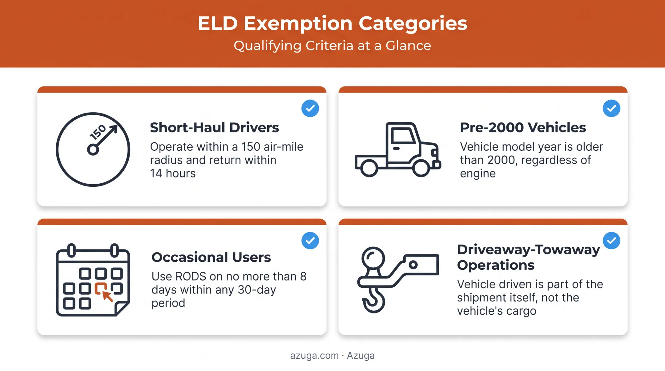 ELD exemption categories comparison chart for commercial drivers