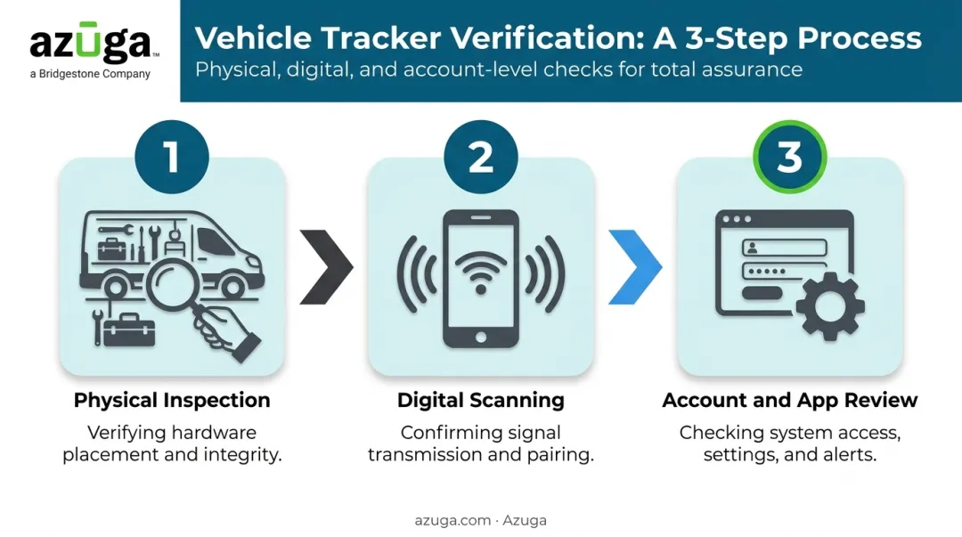 Three-step process to detect hidden GPS trackers on your vehicle