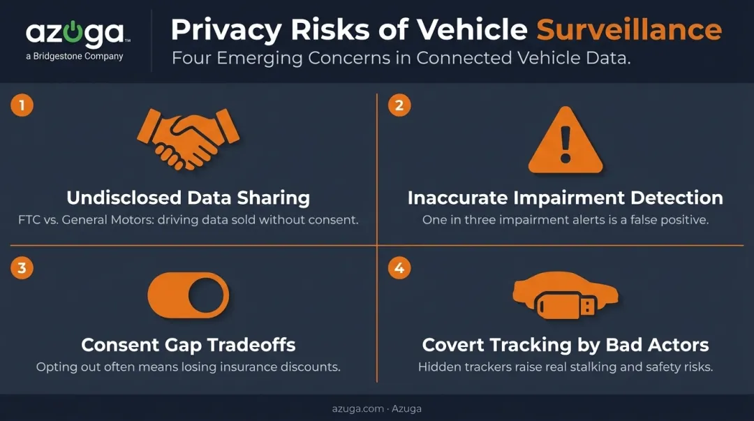 Four major privacy risks of connected vehicle surveillance technology