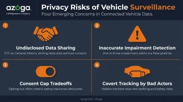 Four major privacy risks of connected vehicle surveillance technology
