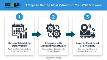 Three-step process to maximize field service management software value
